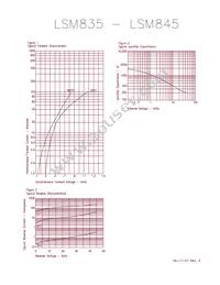 LSM845JE3 Datasheet Page 2