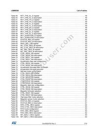 LSM9DS0TR Datasheet Page 7