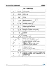 LSM9DS0TR Datasheet Page 12