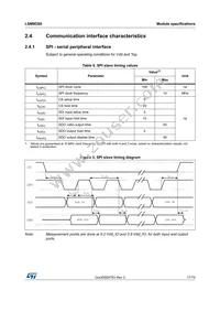 LSM9DS0TR Datasheet Page 17