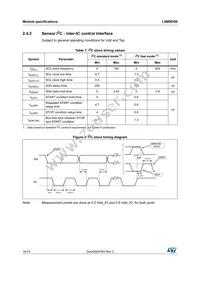 LSM9DS0TR Datasheet Page 18