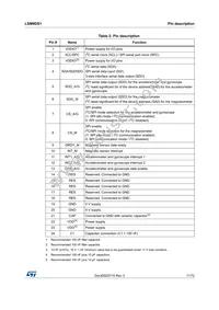 LSM9DS1TR Datasheet Page 11