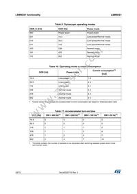 LSM9DS1TR Datasheet Page 20