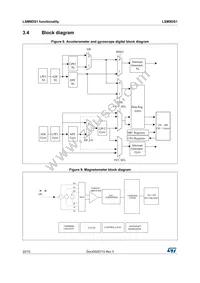 LSM9DS1TR Datasheet Page 22