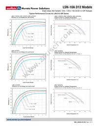 LSN-3.3/10-D12J-C-CIS Datasheet Page 7