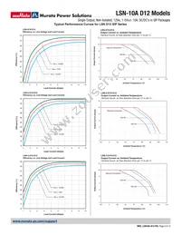 LSN-3.3/10-D12J-C-CIS Datasheet Page 8