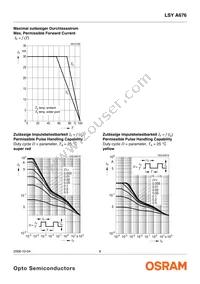 LSY A676-P2R1-1-0+Q2S1-1-0-20-R33-Z Datasheet Page 8