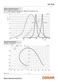 LSY T67B-R2S2+S2T2-1-Z Datasheet Page 6