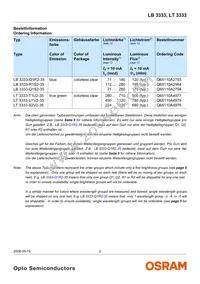 LT 3333-U1V2-35 Datasheet Page 2