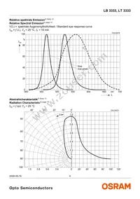 LT 3333-U1V2-35 Datasheet Page 6