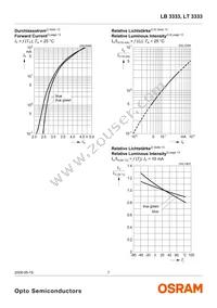 LT 3333-U1V2-35 Datasheet Page 7