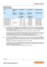 LT A67C-S2U1-35 Datasheet Page 2