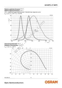 LT A67C-S2U1-35 Datasheet Page 6