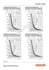 LT A67C-S2U1-35 Datasheet Page 9