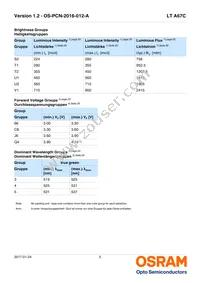 LT A67C-T2V1-35-Z Datasheet Page 5