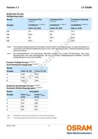 LT CN5M-GAHB-25-1-Z Datasheet Page 5