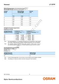 LT CP7P-JYKZ-26-0-350-R18-Z Datasheet Page 5