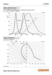 LT CP7P-JYKZ-26-0-350-R18-Z Datasheet Page 6