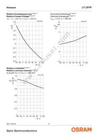 LT CP7P-JYKZ-26-0-350-R18-Z Datasheet Page 8