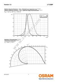 LT CQBP-KYLX-36-1-350-R18-Z Datasheet Page 7