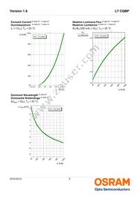 LT CQBP-KYLX-36-1-350-R18-Z Datasheet Page 8