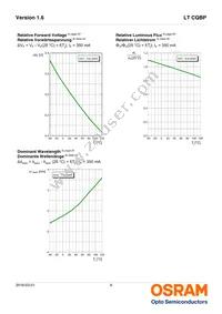 LT CQBP-KYLX-36-1-350-R18-Z Datasheet Page 9