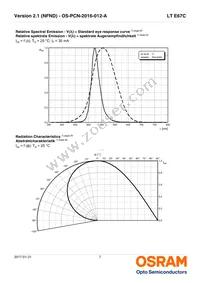 LT E67C-T1U2-35-Z Datasheet Page 7