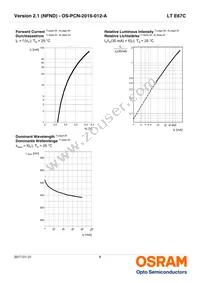 LT E67C-T1U2-35-Z Datasheet Page 8