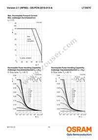 LT E67C-T1U2-35-Z Datasheet Page 10