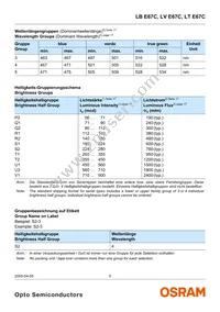 LT E67C-T2V1-35 Datasheet Page 5