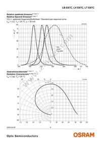 LT E67C-T2V1-35 Datasheet Page 6