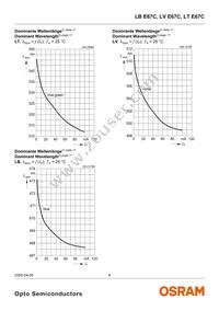 LT E67C-T2V1-35 Datasheet Page 8