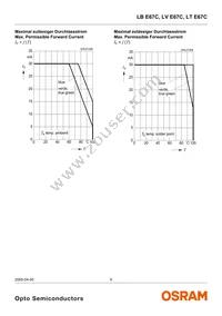 LT E67C-T2V1-35 Datasheet Page 9