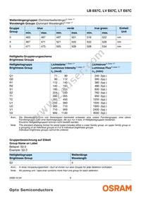 LT E67C-T2V1-35-1-Z Datasheet Page 5