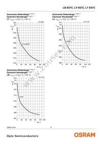 LT E67C-T2V1-35-1-Z Datasheet Page 8