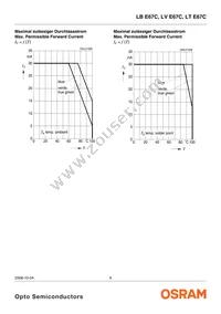 LT E67C-T2V1-35-1-Z Datasheet Page 9