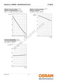 LT E67C-U1V2-35-1-30-R33-Z Datasheet Page 9