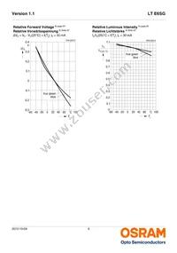 LT E6SG-AABB-35-1-Z Datasheet Page 9