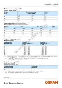 LT E6SG-V2AB-36-1-Z Datasheet Page 5