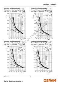 LT E6SG-V2AB-36-1-Z Datasheet Page 10