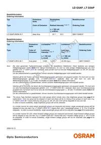 LT G5AP-CZEX-36-1-100-R18-Z Datasheet Page 2