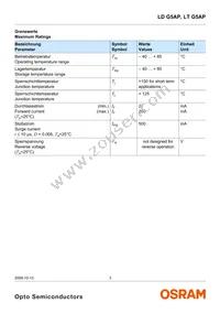 LT G5AP-CZEX-36-1-100-R18-Z Datasheet Page 3