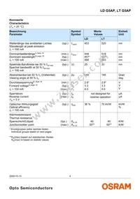 LT G5AP-CZEX-36-1-100-R18-Z Datasheet Page 4