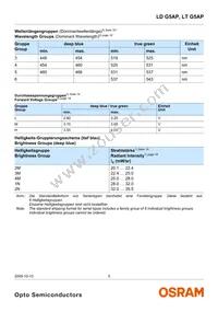 LT G5AP-CZEX-36-1-100-R18-Z Datasheet Page 5