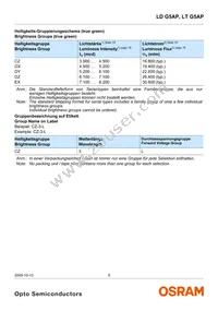 LT G5AP-CZEX-36-1-100-R18-Z Datasheet Page 6