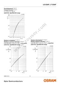 LT G5AP-CZEX-36-1-100-R18-Z Datasheet Page 8