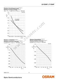 LT G5AP-CZEX-36-1-100-R18-Z Datasheet Page 9