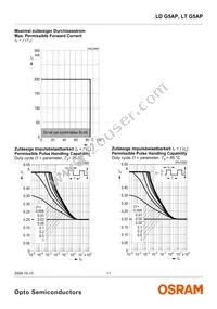 LT G5AP-CZEX-36-1-100-R18-Z Datasheet Page 11