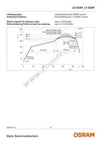 LT G5AP-CZEX-36-1-100-R18-Z Datasheet Page 14