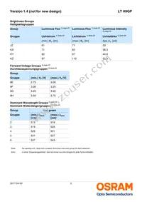 LT H9GP-JZKZ-26-1-350-R33-Z Datasheet Page 5